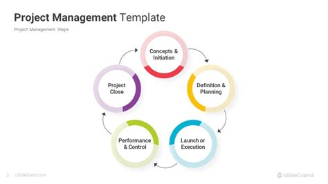 Project Management PowerPoint Template Designs - SlideGrand