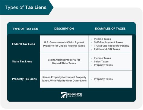 Do I Have Any Tax Liens At Celia Powell Blog