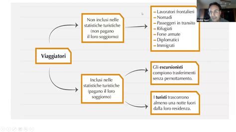 Demo Corso Direttore Tecnico Agenzia Viaggi Parte Youtube