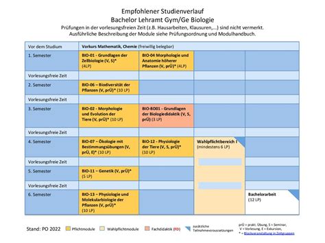 2022 BA Biologie pdf Bonner Zentrum für Lehrerbildung BZL