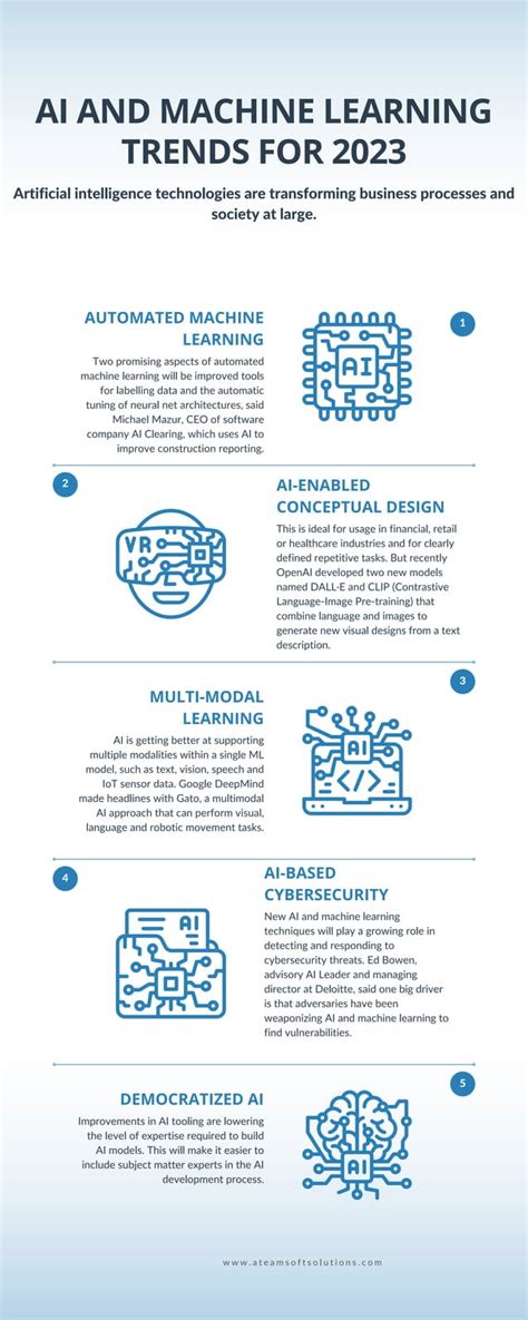 The Ai Revolution Unveiled Key Machine Learning Trends To Watch In