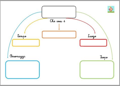 PDF La Favola E La Fiaba Mappa Concettuale Montessori 4 You Store