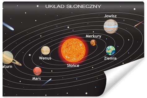 Fototapeta Układ PLANET Grafika Kosmos 3D 368x254 MF 4377 V8 Cena