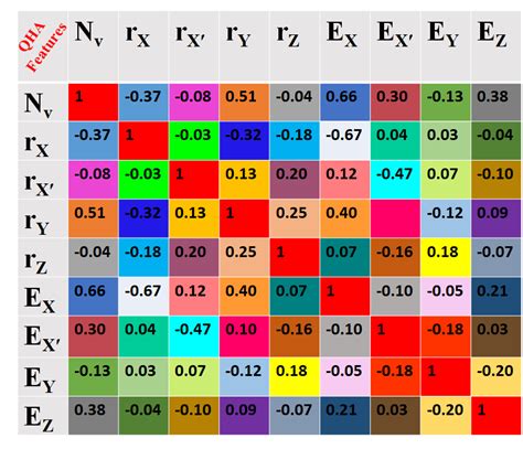 Parity Plots Of The Response Variables A Lattice Constant B