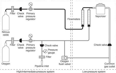 veterinary anesthesia machine diagram  components