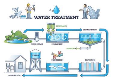 Methods Of Purification Of Water With Diagram Purification P