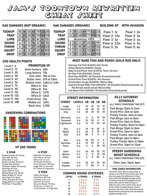 I greatly improved my printable cheat sheet. Feel free to print it out and have it with you at ...