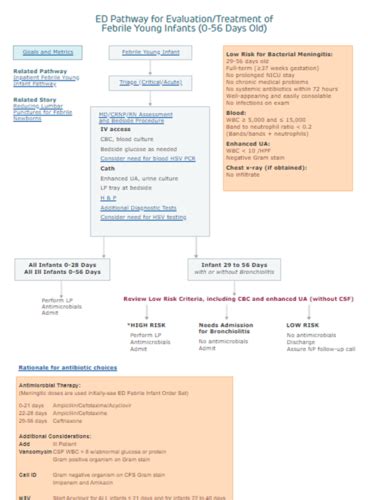 Misc Emergencies Flashcards Quizlet