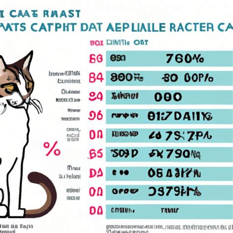 How Much Does A Cat Cost Per Year A Comprehensive Guide The