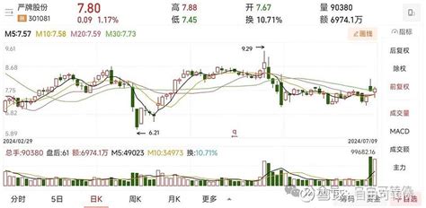 【新债申购】严牌转债，7月10日申购提醒与分析！ 简单提要：“持股配债”需要在7月10日交易时间段内，在持仓内点击对应的配债，然后“手动”点击