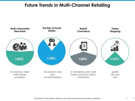 Future Trends In Multi Channel Retailing Ppt Summary Good Powerpoint