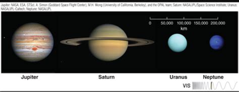 Astronomy Final Exam Flashcards Quizlet