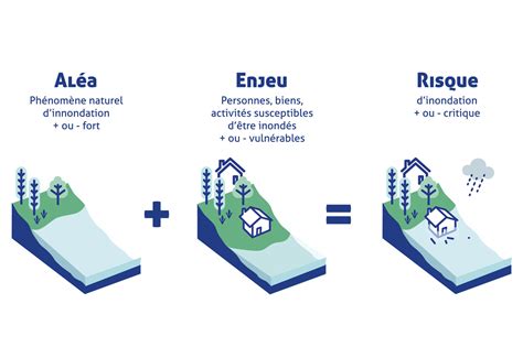 L Outil Programme Daction De Pr Vention Des Inondations