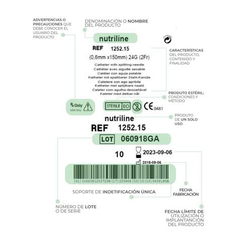 Sabes Qu Significan Los S Mbolos Que Aparecen En Las Etiquetas De Los