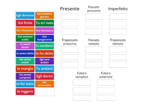 Verbi Modo Indicativo Group Sort