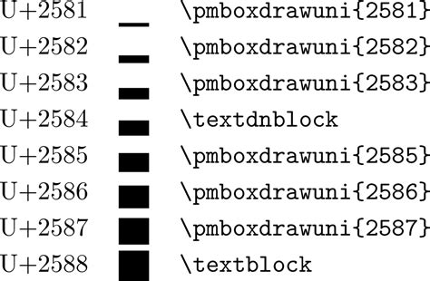 getting unicode lower block series to appear - TeX - LaTeX Stack Exchange