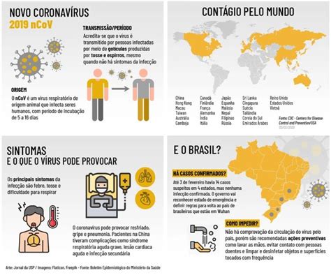 Como Fazer Um Infográfico Infografico Dados Abertos Ciencias