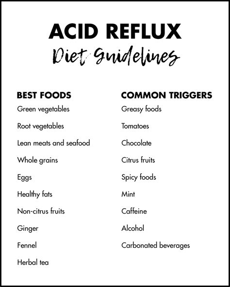 Acid Reflux Diet Guidelines • Rose Clearfield