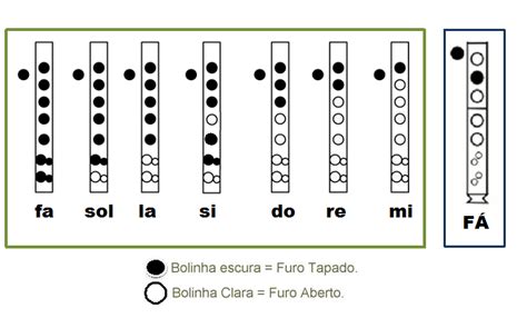 Escala De Flauta Doce