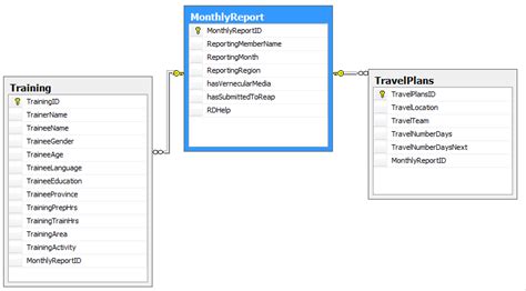 Read Xml Into Sql Tables In Ssis Stack Overflow Hot Sex Picture