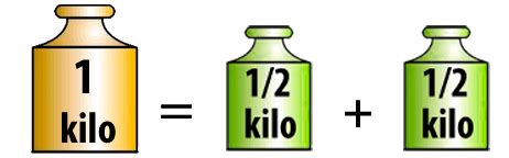 Campi Somos De Segundo Para Qu Sirven Los Kilogramos Kg