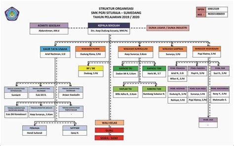 Struktur Organisasi Sekolah Smk Perumperindo Co Id