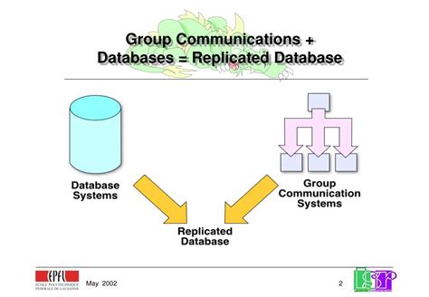 Ppt Group Communications And Database Replication Techniques Issues And Performance