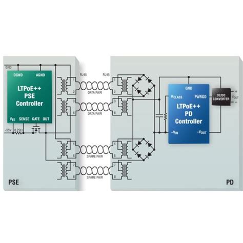 Comparing Poe Standards Understanding Power Over Ethernet And Power