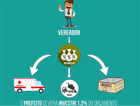 Entenda O Que O Projeto De Or Amento Impositivo Que Tramita Na C Mara