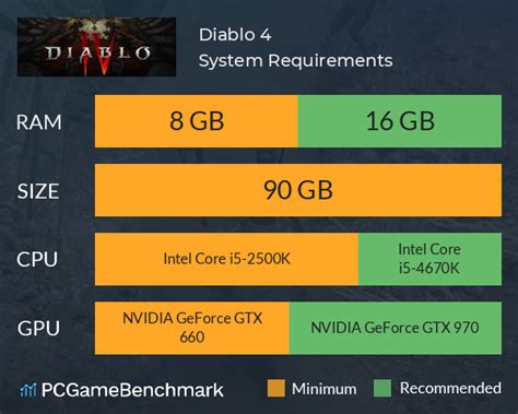 Diablo 4 requirements for PC - Can I Run It? - PCGameBenchmark