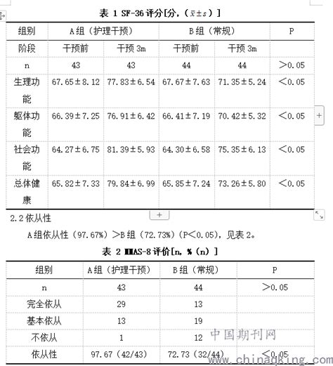 慢性乙肝患者护理干预对治疗依从性及生活质量的影响 中国期刊网