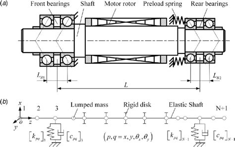 The Dynamic Model For Motorized Spindle With Tandem Duplex Angular