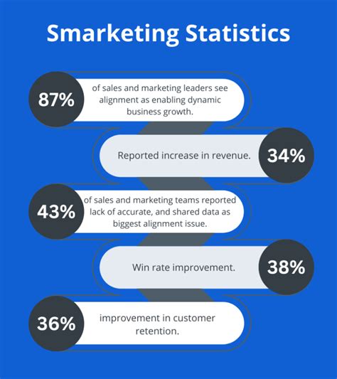 5 Steps To Marketing And Sales Alignment Checklist