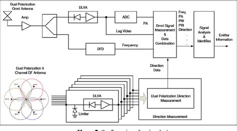 Figure From Bearing Accuracy Improvement Of The Amplitude Comparison