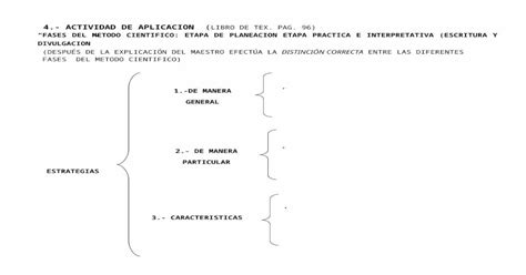 Download Doc 4 Fases Del Metodo Cientifico Cuadro Sinoptico