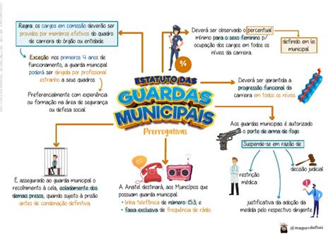 Amostra Estatuto Geral Das Guardas Municipais Pdf