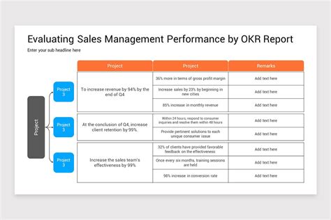 Sales Performance Management Powerpoint Template Nulivo Market