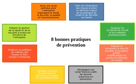 Fondamentaux de la prévention Prévpourtous