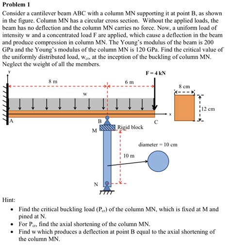 Solved A Cantilever Beam Acb Shown In The Figure Below Ha Cheggcom Images