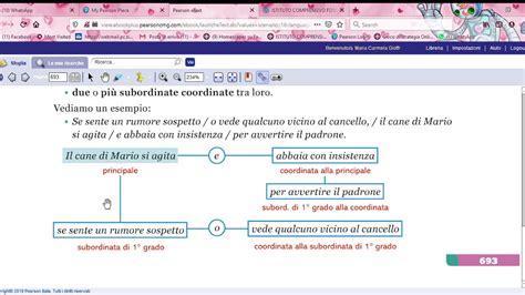 L Analisi Del Periodo Forma Esplicita E Implicita I Gradi Della