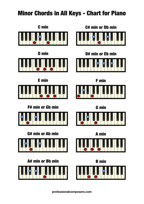 Free Minor Piano Chord Chart (Printable) – Professional Composers