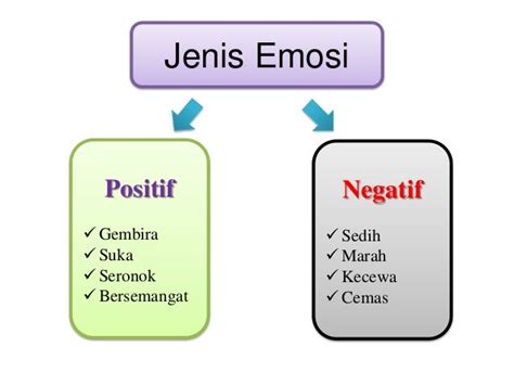 Topik 3 tekanan emosi dalam kalangan murid