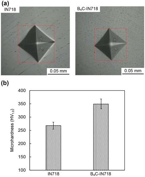 Microhardness Of Laser Ded Fabricated Inconel Coatings And