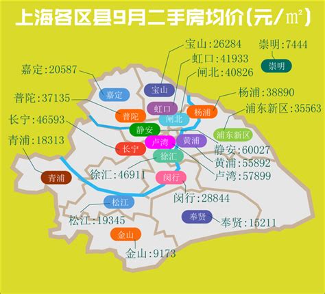 上海各区9月新房价地图 上海二手房 房天下