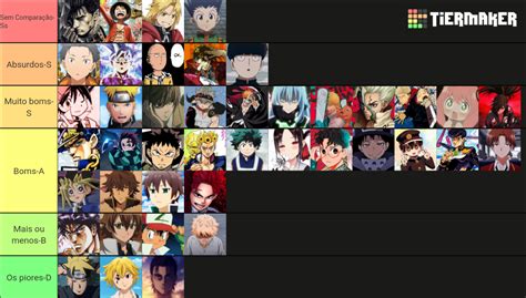 Avaliando Protagonista De Animes Tier List Community Rankings Tiermaker