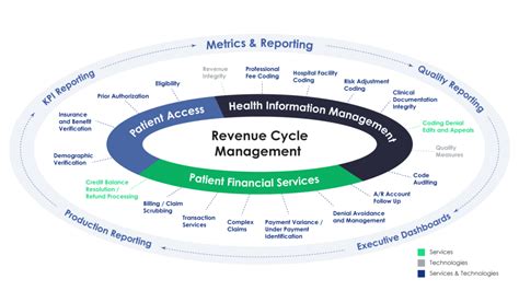 Ahima Conference Ags Health