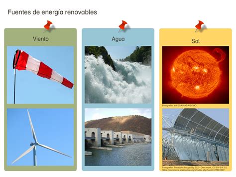 Fuentes de energía renovable y tecnologías escuela primaria CREA