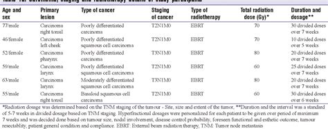 Table 1 From Osseous Tissue Engineering In The Management Of Mandibular