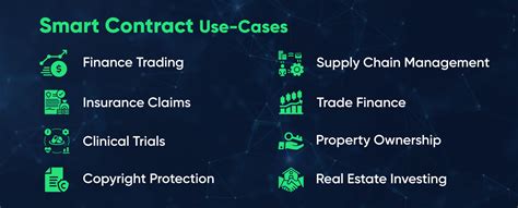 What Are The World S Top Smart Contract Use Cases Bloxbytes