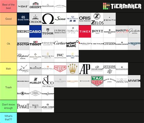 Watchmakers And Watch Brands Tier List Community Rankings Tiermaker